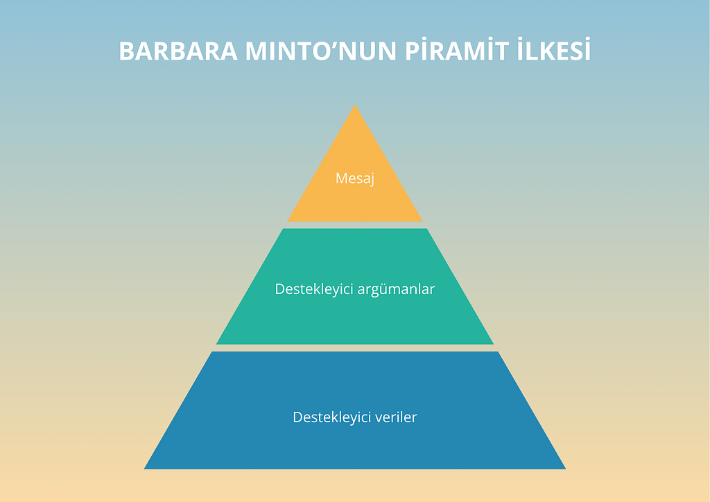 piramit ilkesi piramit ilkesi